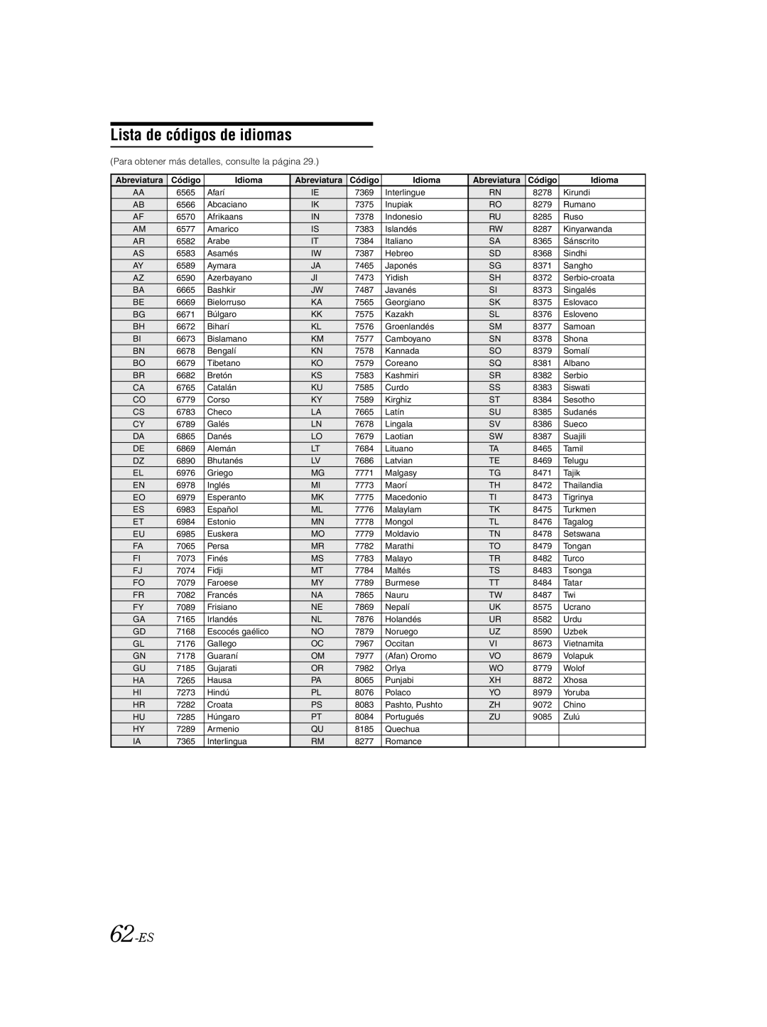 Alpine IVA-W205 owner manual Lista de códigos de idiomas, 62-ES, Para obtener más detalles, consulte la página 