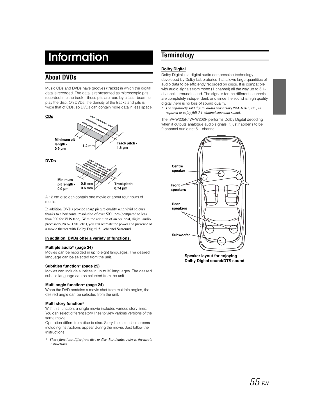 Alpine IVA-W205R, IVA-W202R owner manual Information, About DVDs, Terminology, 55-EN 