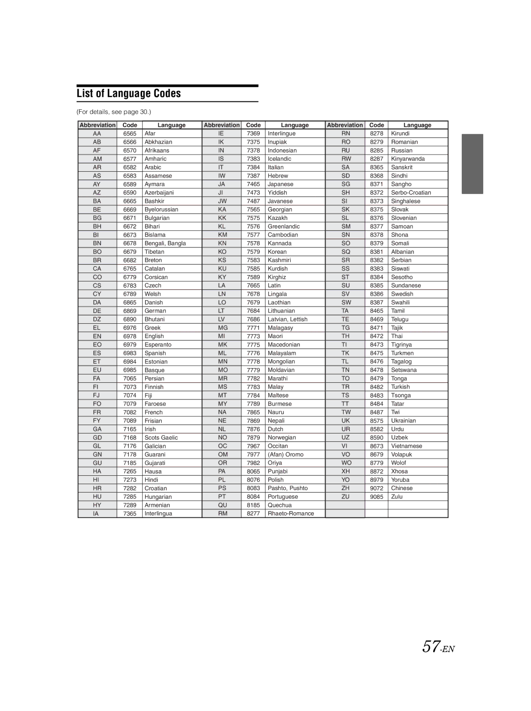 Alpine IVA-W205R, IVA-W202R owner manual List of Language Codes, 57-EN, For details, see 