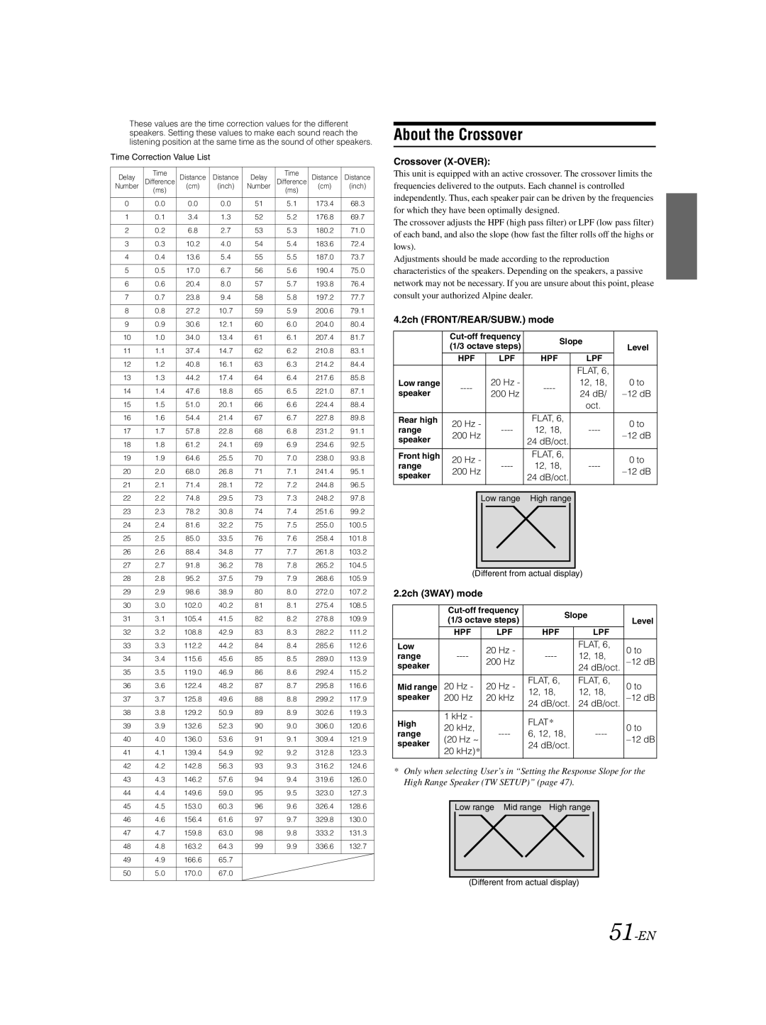 Alpine IVA-W502E owner manual About the Crossover, 51-EN, Crossover X-OVER, 2ch FRONT/REAR/SUBW. mode, 2ch 3WAY mode 