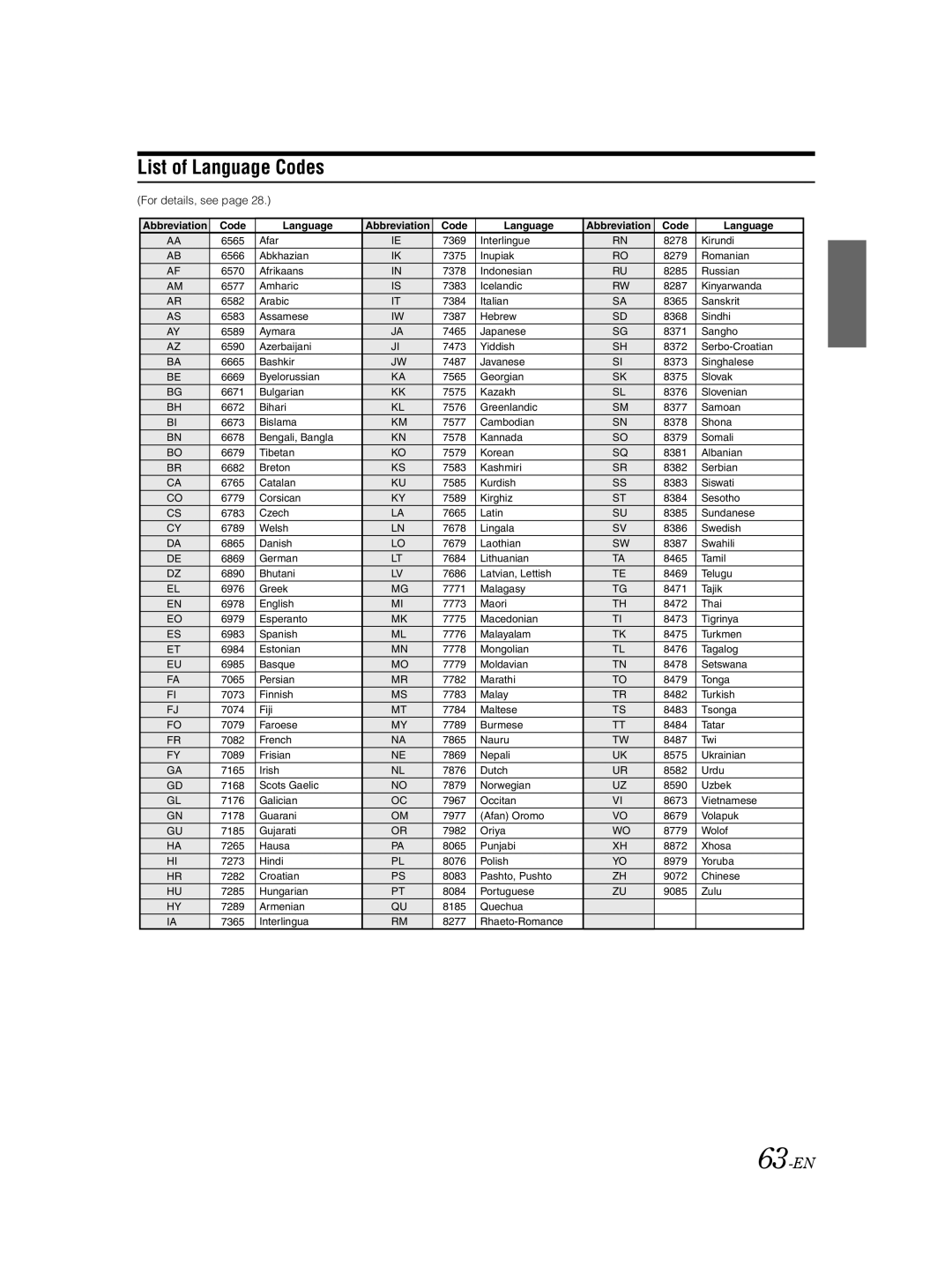 Alpine IVA-W502E owner manual List of Language Codes, 63-EN, For details, see 