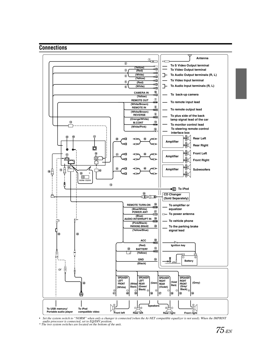 Alpine IVA-W502E owner manual Connections 