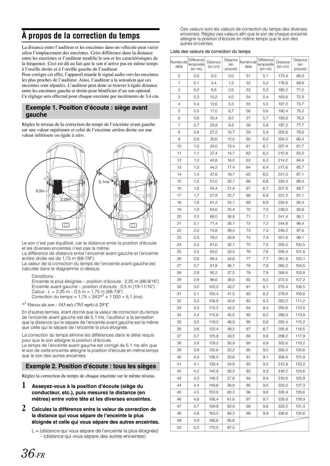 Alpine iXA-W407 owner manual Propos de la correction du temps, Exemple 1. Position d’écoute siège avant gauche, 36-FR 