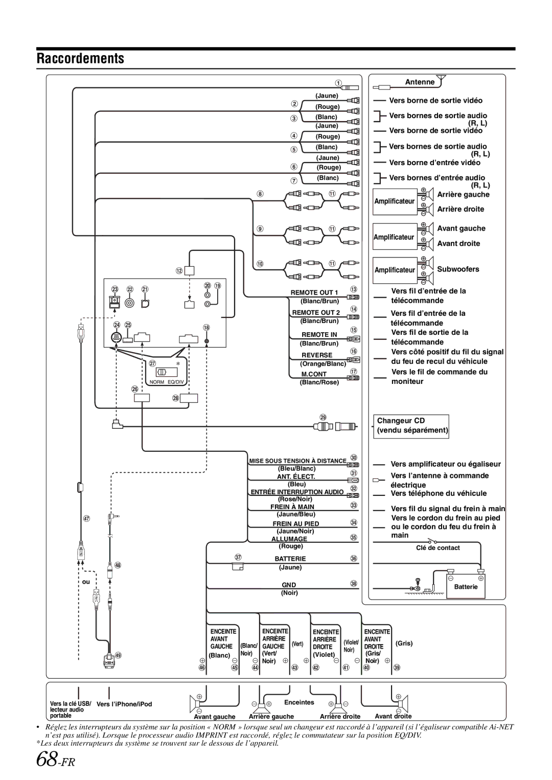 Alpine iXA-W407 owner manual Raccordements, 68-FR 