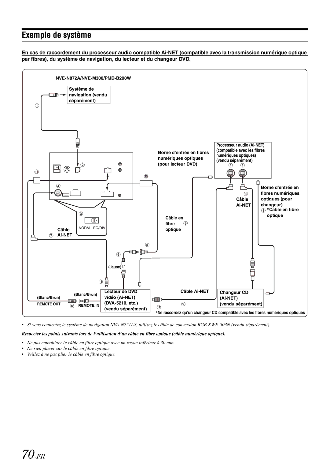 Alpine iXA-W407 owner manual Exemple de système, 70-FR 