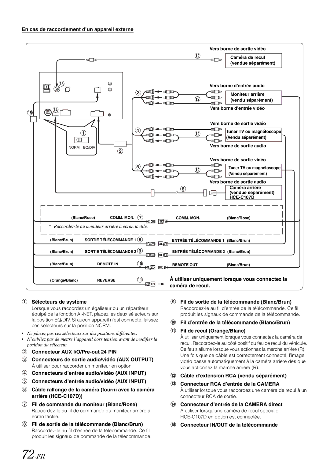 Alpine iXA-W407 72-FR, En cas de raccordement d’un appareil externe, Utiliser pour raccorder un moniteur en option 