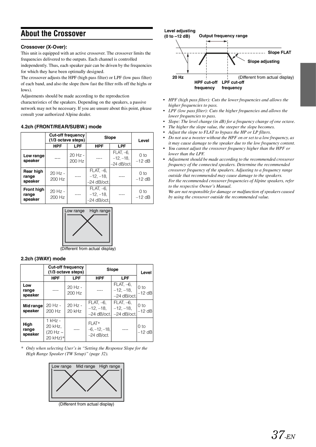 Alpine iXA-W407 owner manual About the Crossover, 37-EN, Crossover X-Over, 2ch FRONT/REAR/SUBW. mode, 2ch 3WAY mode 