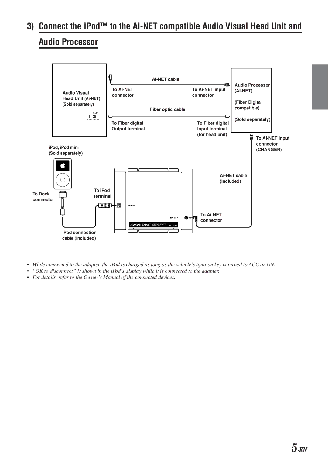 Alpine KCA-420i owner manual Ai-Net 