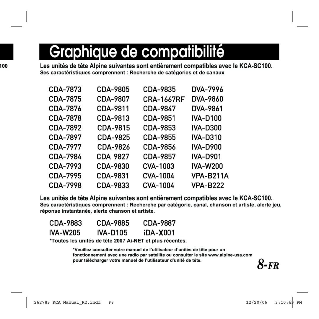Alpine KCA-SC100 owner manual Graphique de compatibilité 