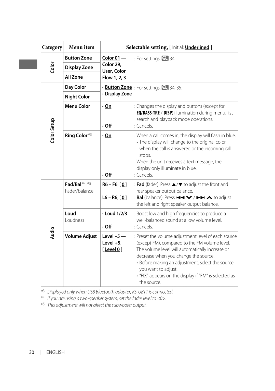 Alpine KD-R810, KD-A815 manual Menu item Selectable setting, Initial Underlined 