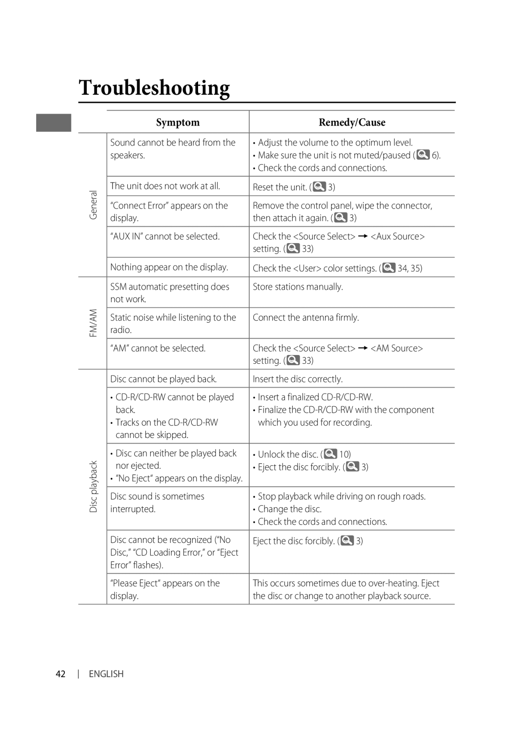 Alpine KD-R810, KD-A815 manual Troubleshooting, Symptom Remedy/Cause 