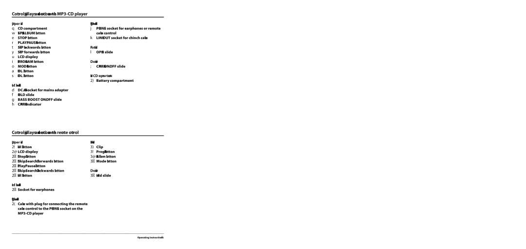 Alpine KH 2279 operating instructions Upper side Right hand side, Frontside, Upper side Backside 