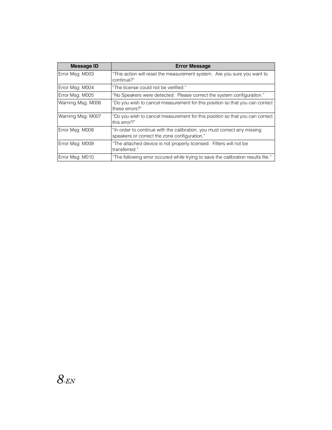 Alpine KTX-100EQ owner manual These errors? 