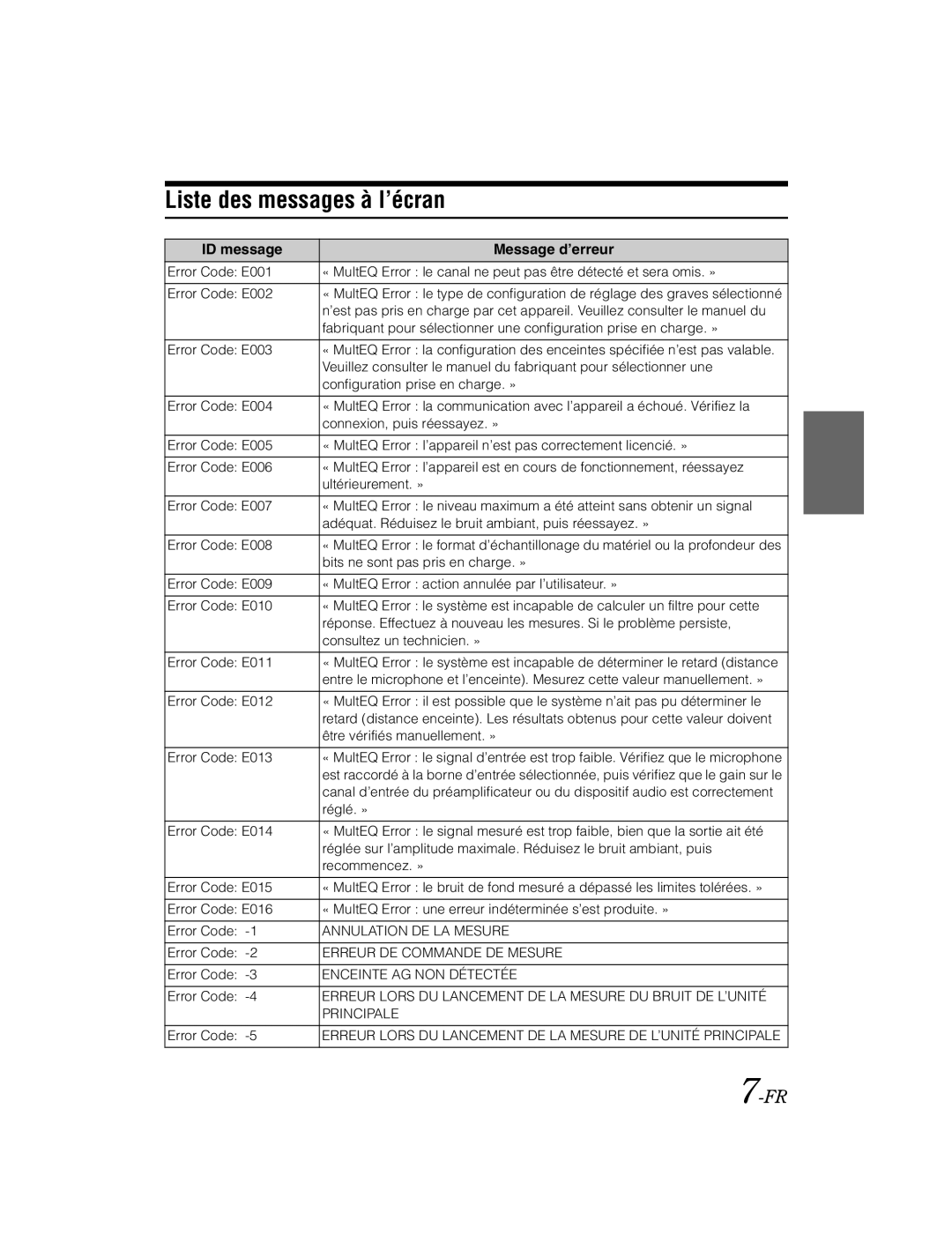 Alpine KTX-100EQ owner manual Liste des messages à l’écran, ID message Message d’erreur 