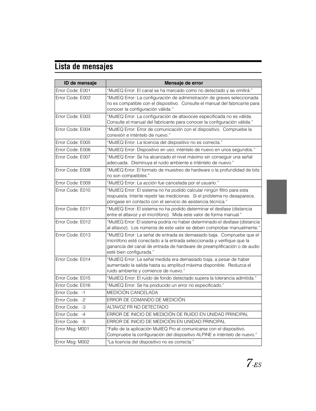 Alpine KTX-100EQ owner manual Lista de mensajes, ID de mensaje Mensaje de error 