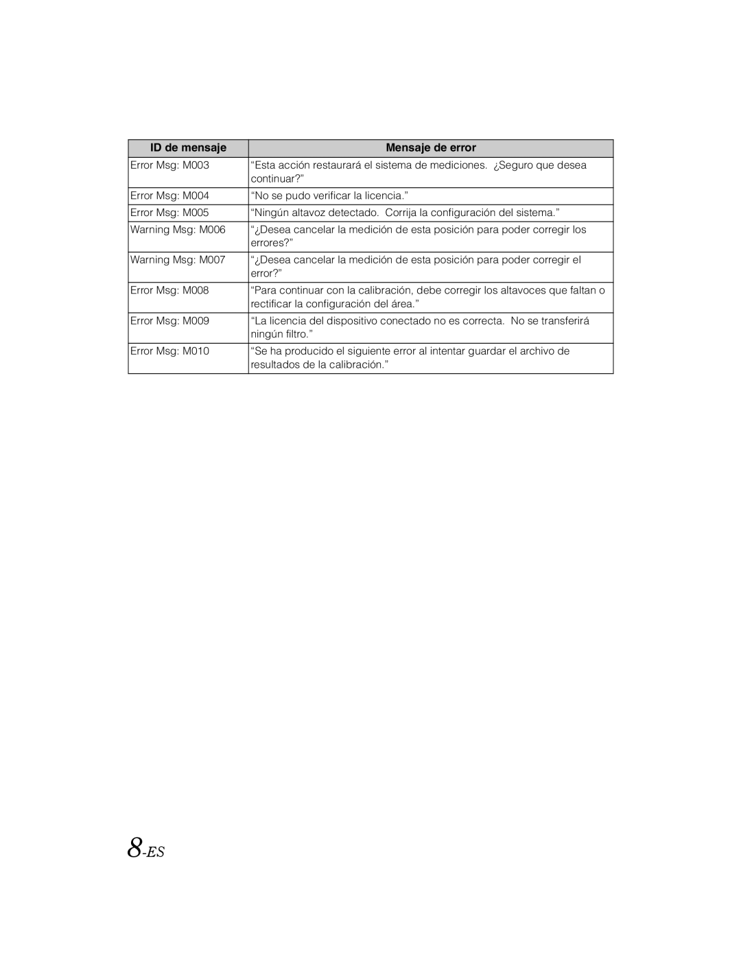 Alpine KTX-100EQ owner manual Rectificar la configuración del área 