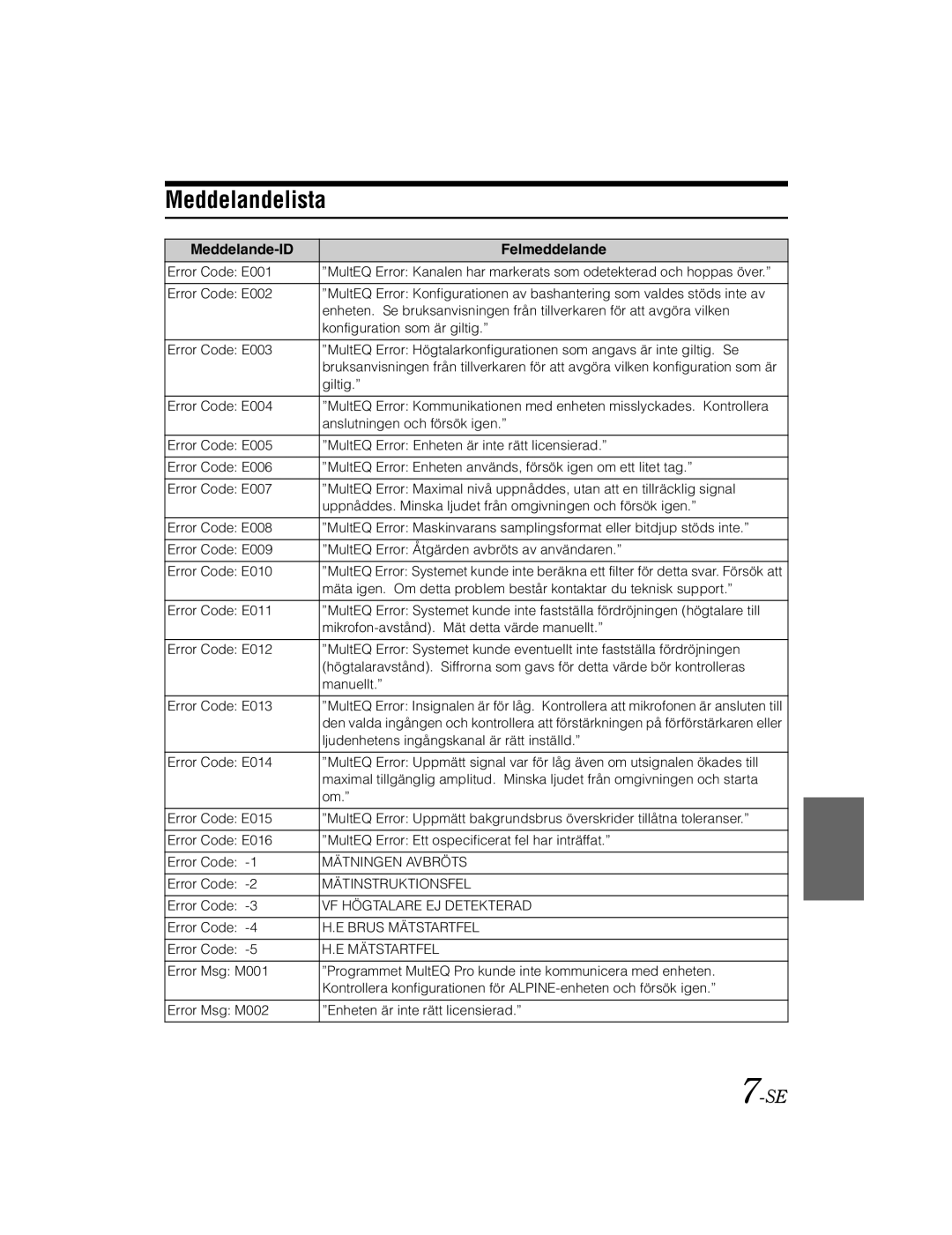 Alpine KTX-100EQ owner manual Meddelandelista, Meddelande-ID Felmeddelande 