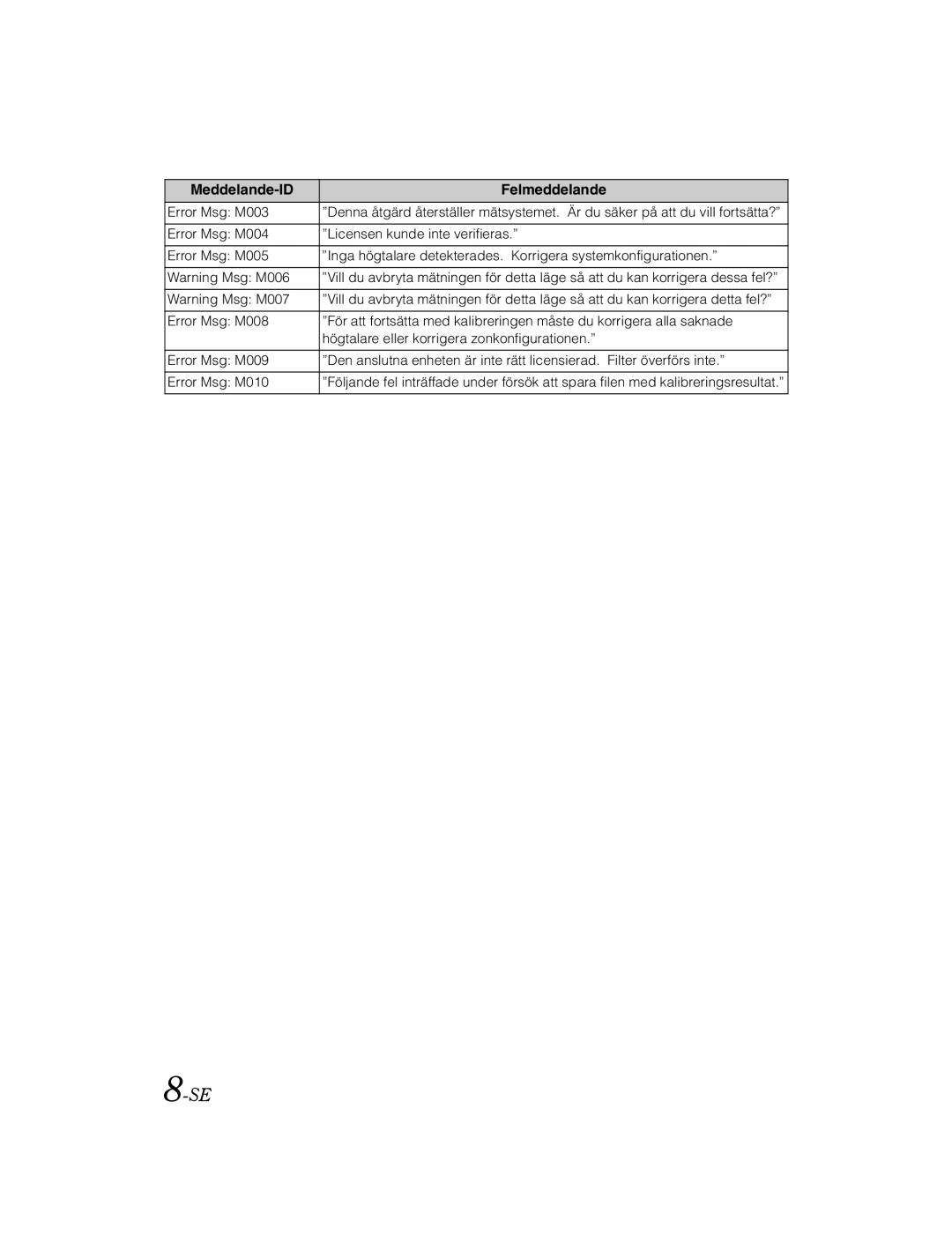 Alpine KTX-100EQ owner manual Error Msg M003 