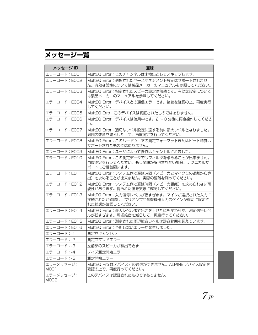 Alpine KTX-100EQ owner manual メッセージ一覧 