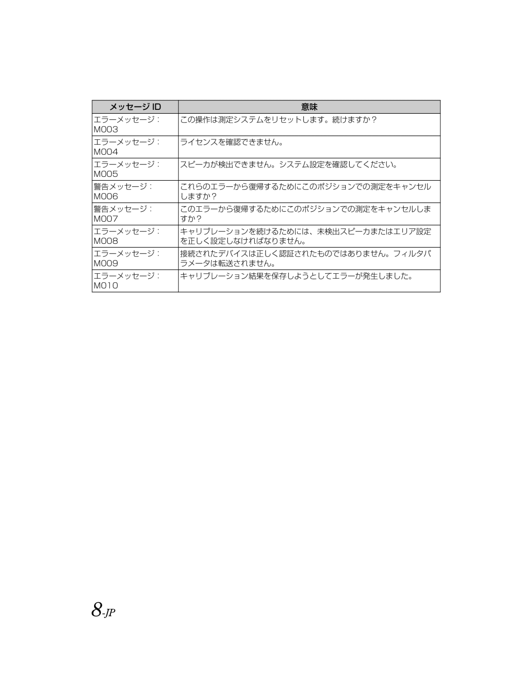 Alpine KTX-100EQ owner manual エラーメッセージ： この操作は測定システムをリセットします。続けますか？ 