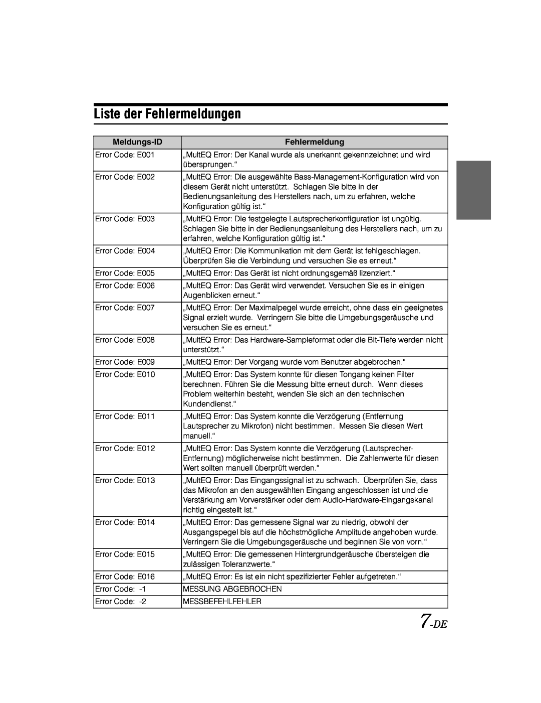 Alpine KTX-100EQ owner manual Liste der Fehlermeldungen, 7-DE 
