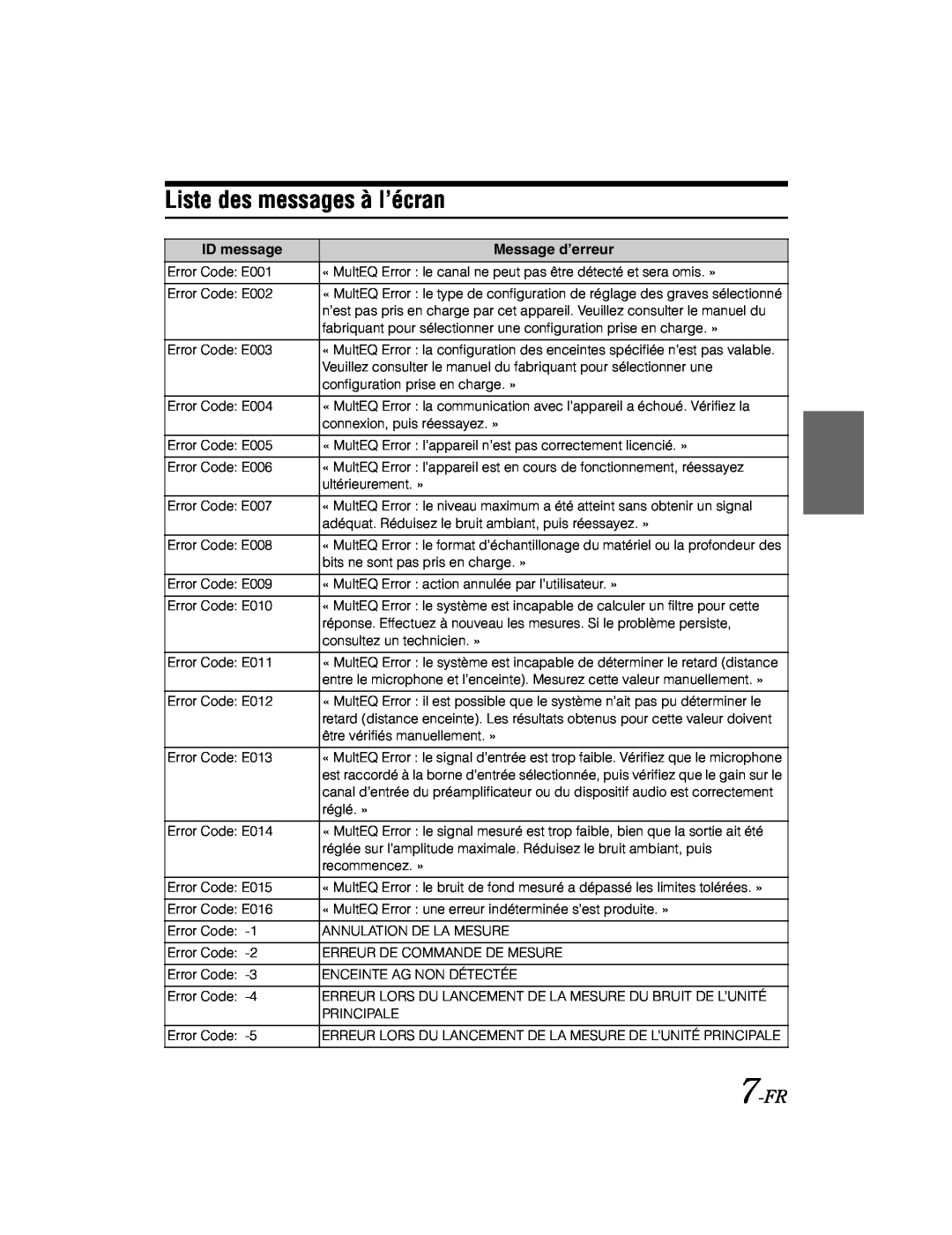 Alpine KTX-100EQ owner manual Liste des messages à l’écran, 7-FR 