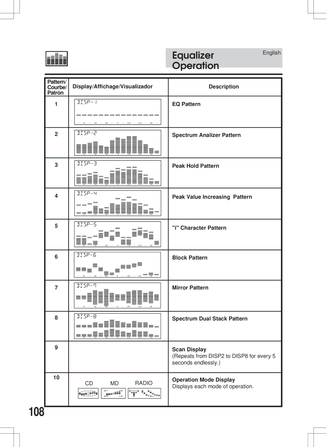 Alpine MDA-W890 Description, Patrón EQ Pattern, Spectrum Analizer Pattern, Peak Hold Pattern, Character Pattern 