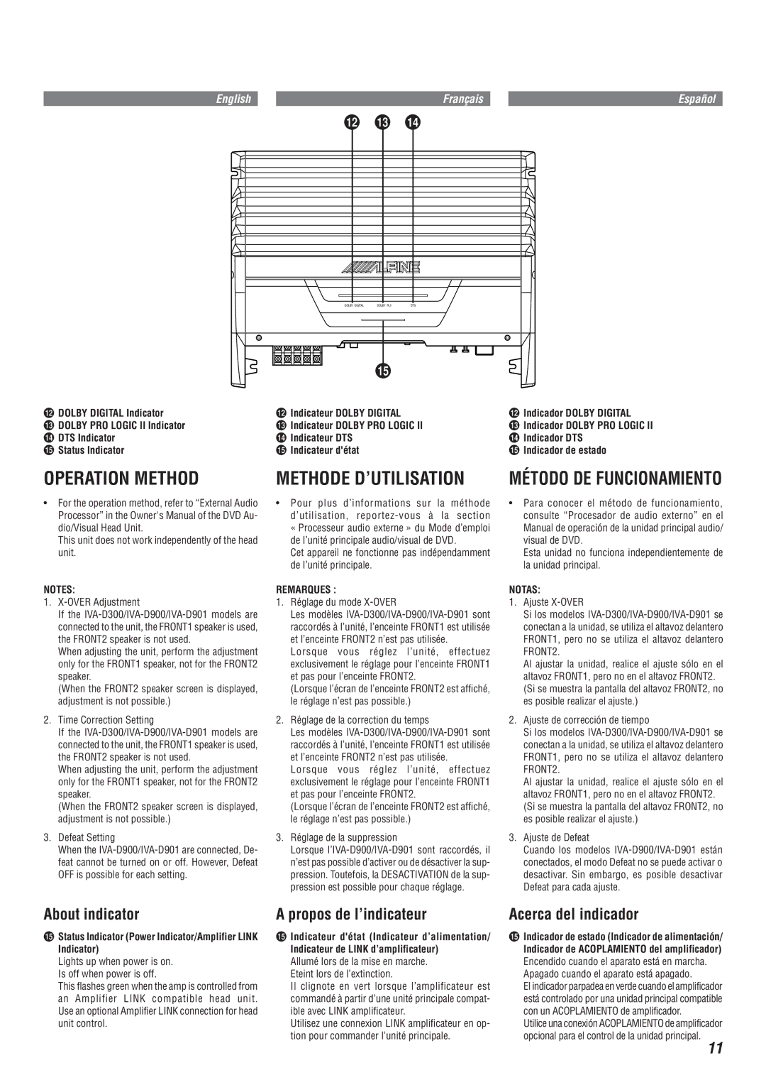 Alpine MRA-D550 owner manual Operation Method, Acerca del indicador 