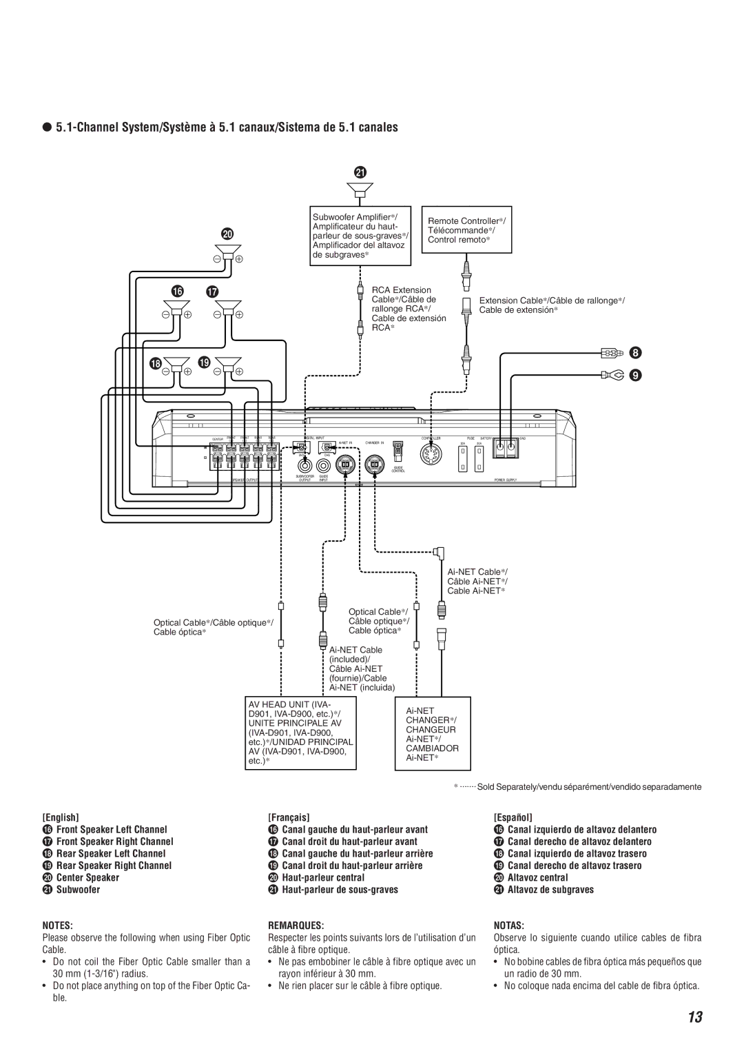 Alpine MRA-D550 owner manual Channel System/Système à 5.1 canaux/Sistema de 5.1 canales 