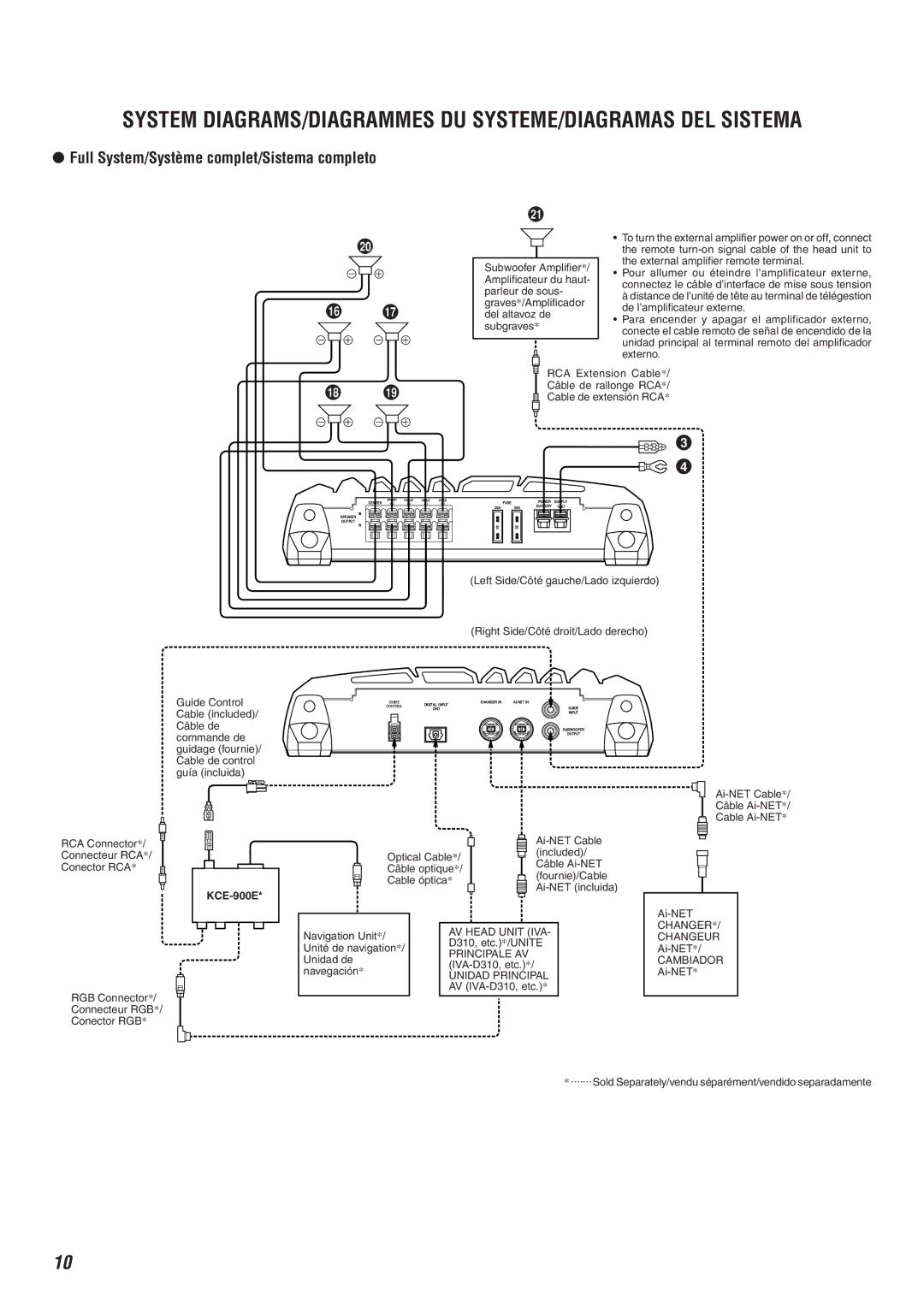 Alpine MRA-F350 owner manual System DIAGRAMS/DIAGRAMMES DU SYSTEME/DIAGRAMAS DEL Sistema 