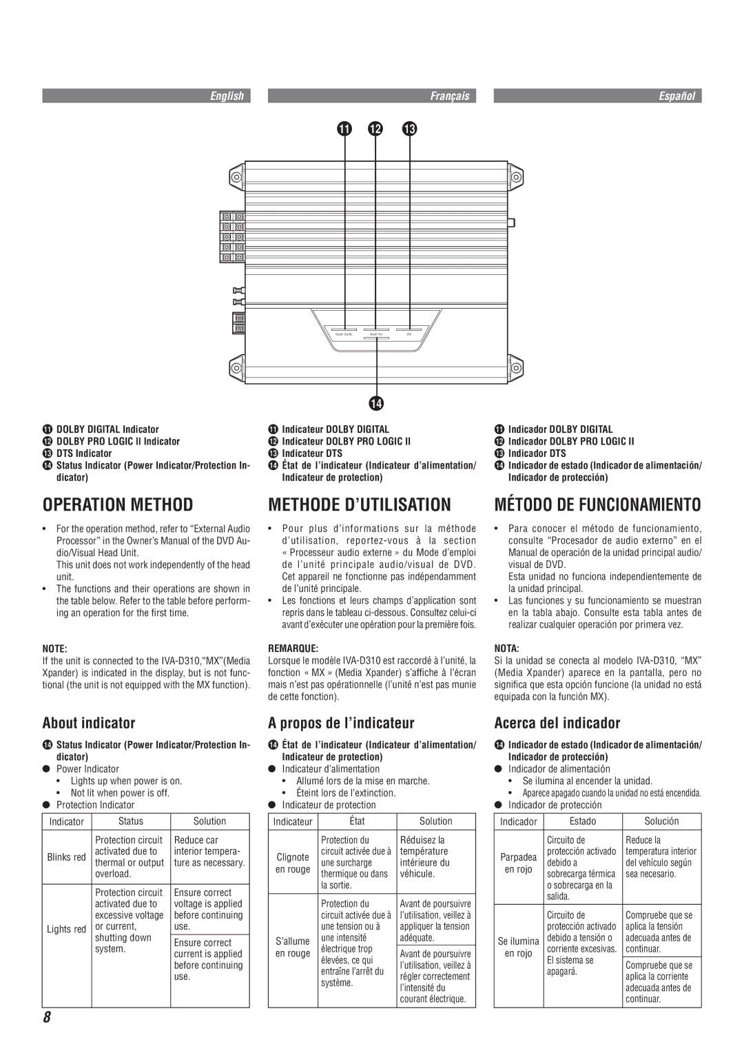 Alpine MRA-F350 owner manual Operation Method, Dicator Indicateur de protection Indicador de protección 