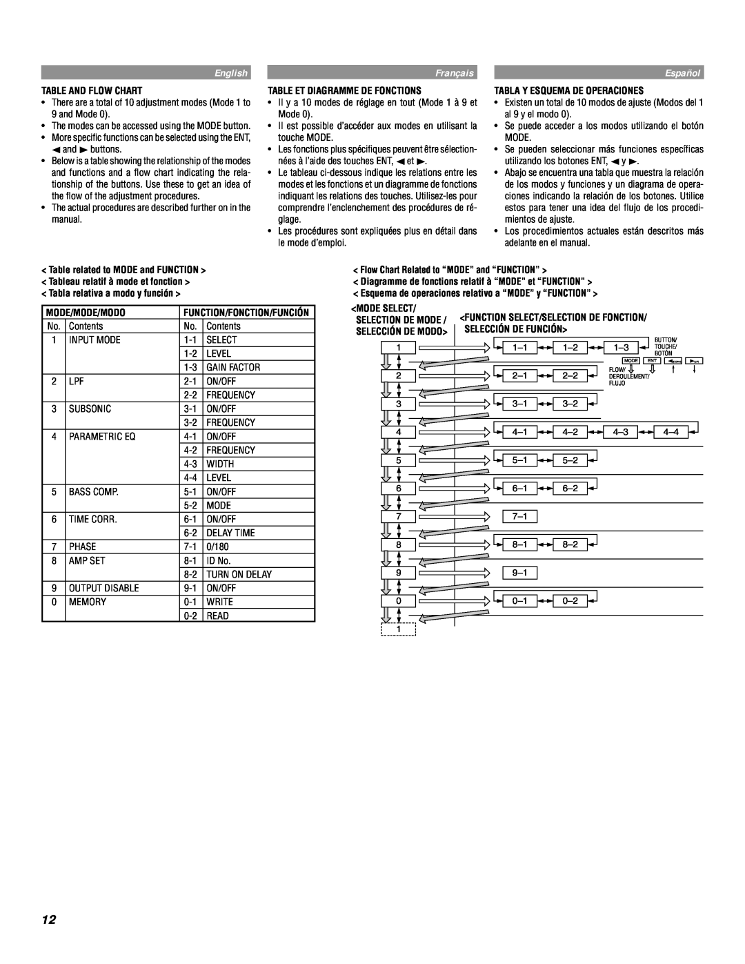 Alpine MRD-M1000 owner manual English, Français, Español, Table And Flow Chart 