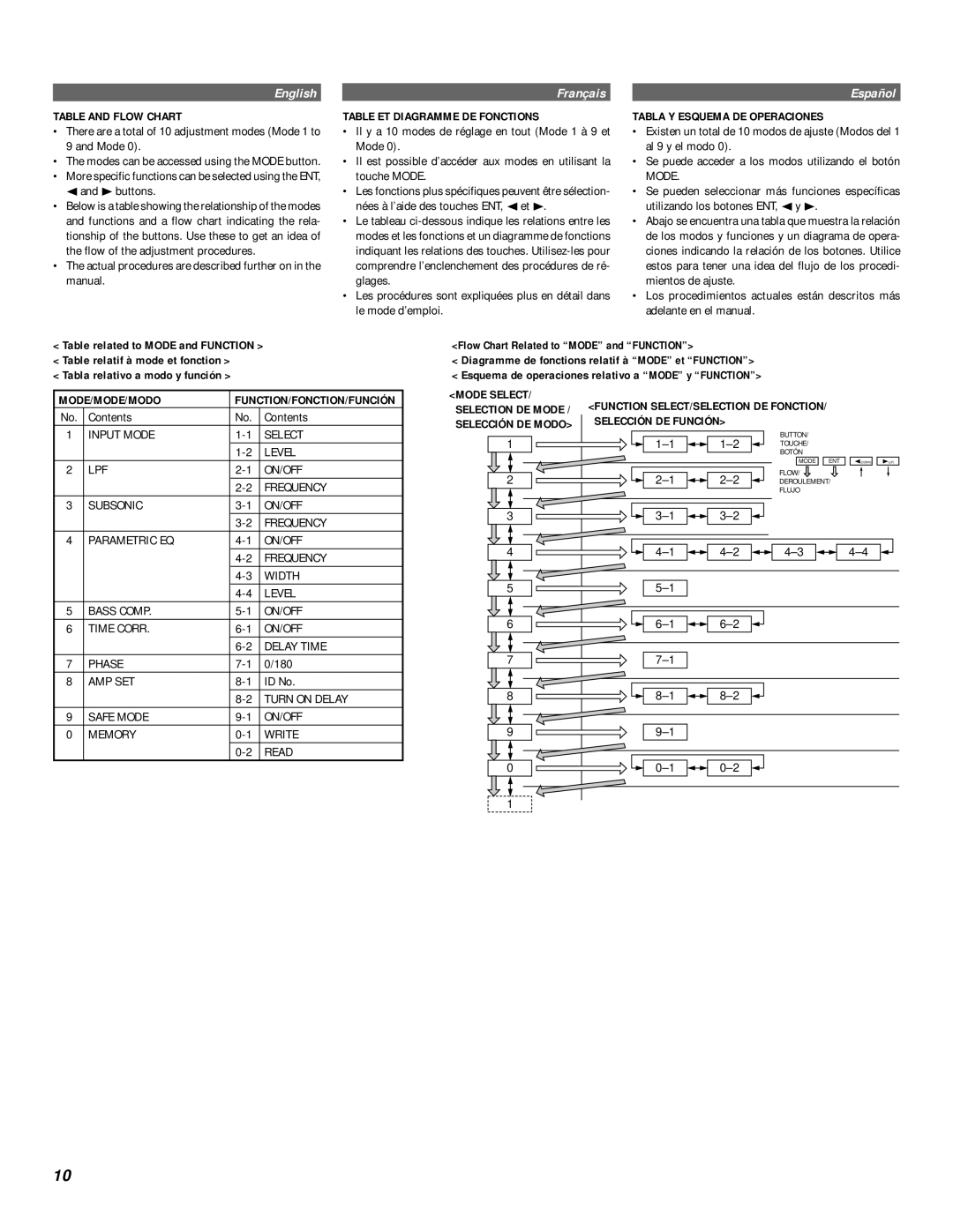 Alpine MRD-M500, MRD-M300 owner manual English, Français, Español, Table And Flow Chart 