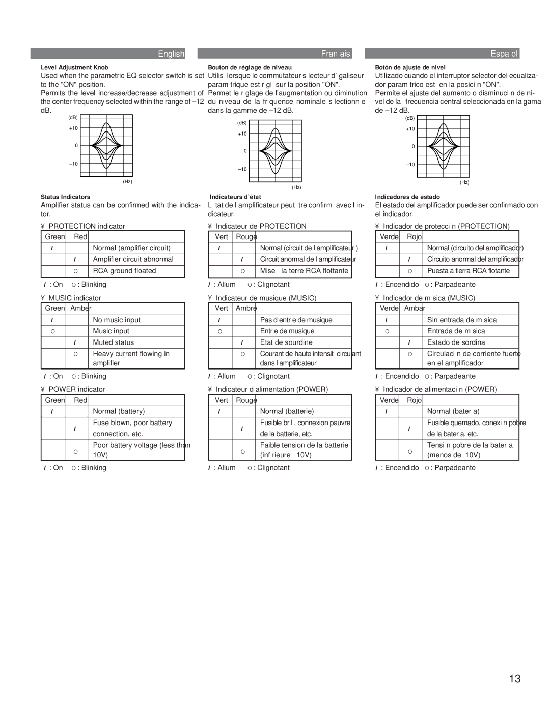 Alpine MRV-T757, MRV-F407 Level Adjustment Knob, Bouton de réglage de niveau, Botón de ajuste de nivel, Status Indicators 