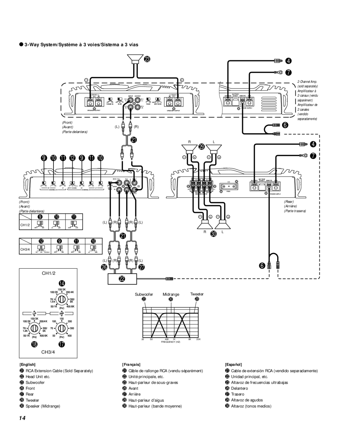 Alpine MRV-F409 owner manual CH1/2, CH3/4, English Français Español 