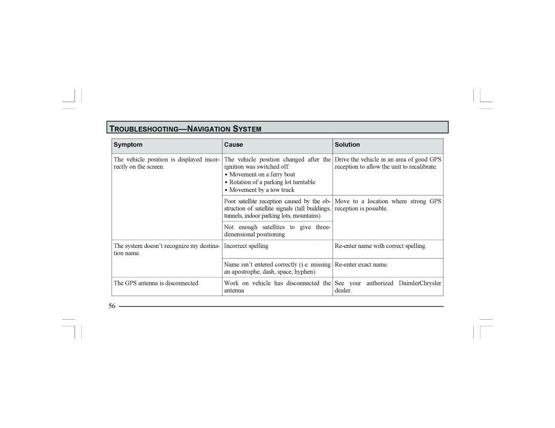 Alpine Navigation Radio manual TROUBLESHOOTING-NAVIGATION System, Symptom Cause Solution 