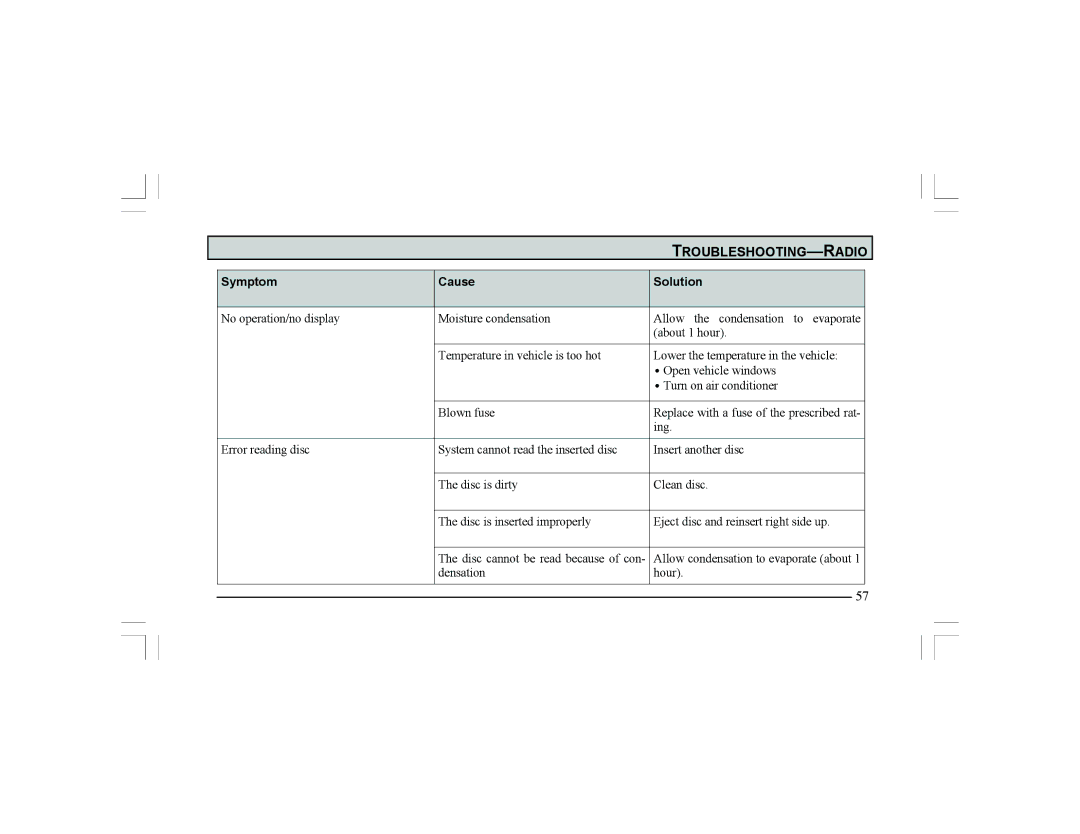 Alpine Navigation Radio manual Troubleshooting -RADIO 