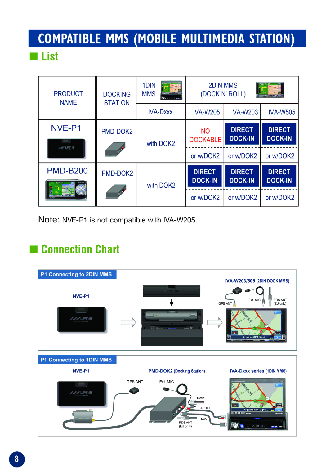 Alpine NVE-P1 owner manual List, Connection Chart 