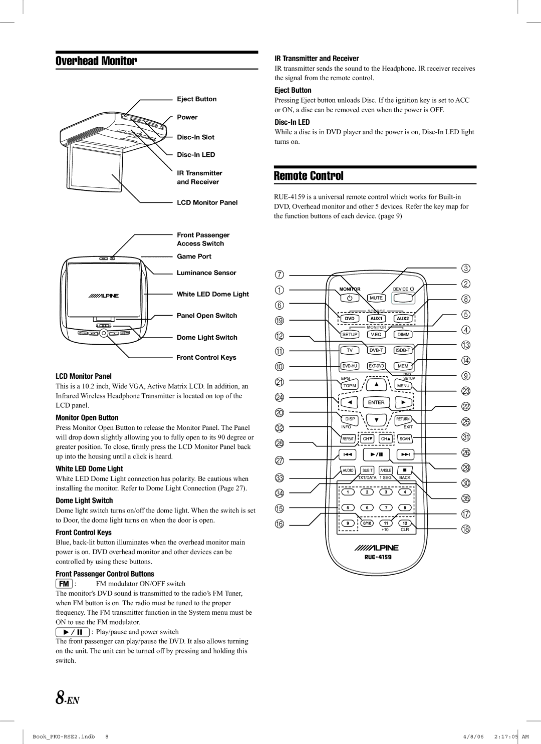 Alpine PKG-RSE2 owner manual Overhead Monitor, Remote Control 