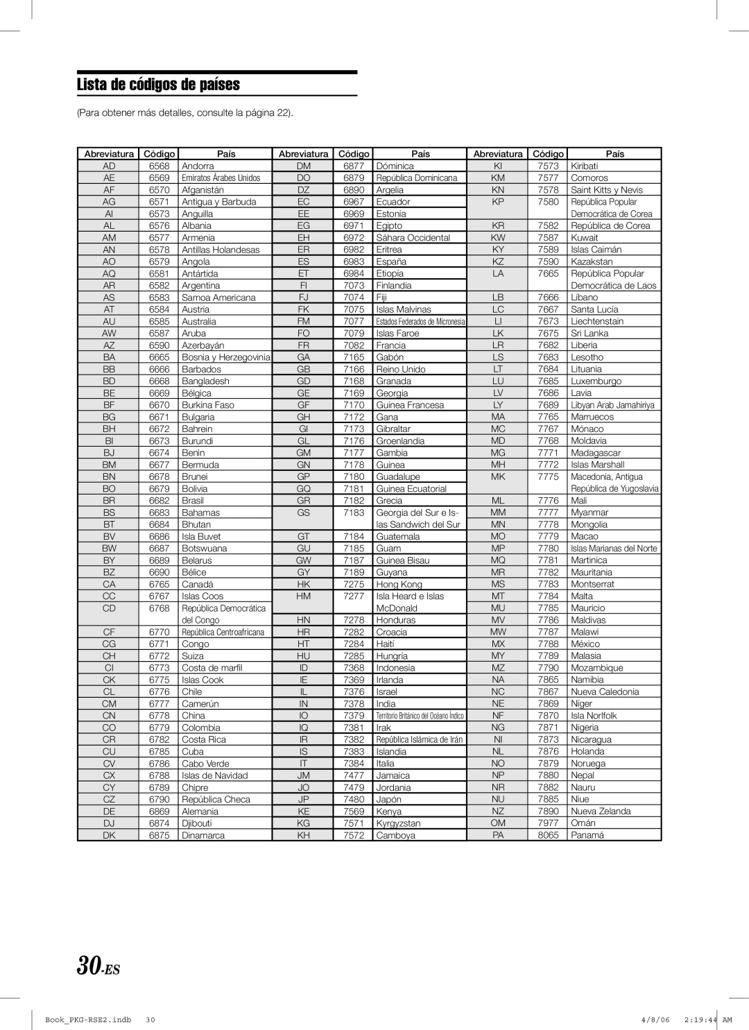 Alpine PKG-RSE2 owner manual Lista de códigos de países, 30-ES 