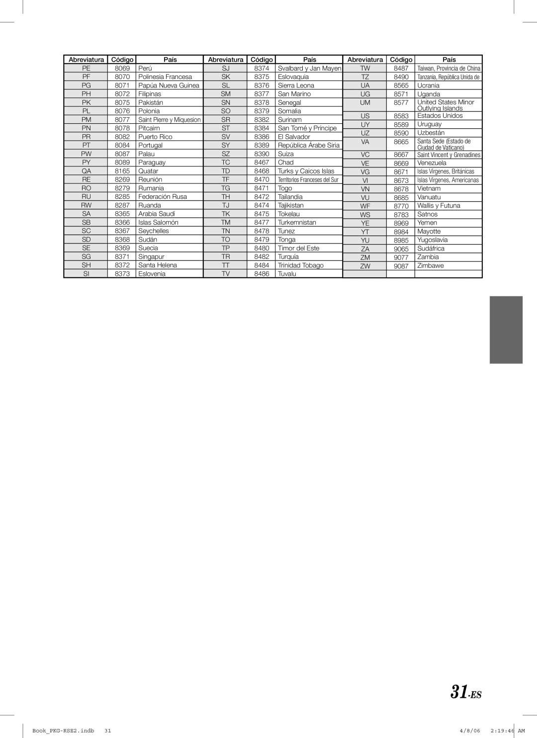 Alpine PKG-RSE2 owner manual 31-ES 