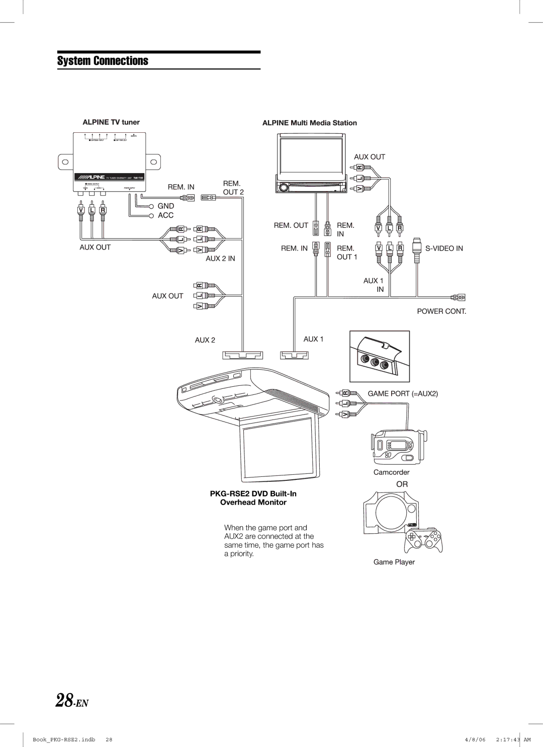 Alpine owner manual System Connections, 28-EN, PKG-RSE2 DVD Built-In Overhead Monitor 