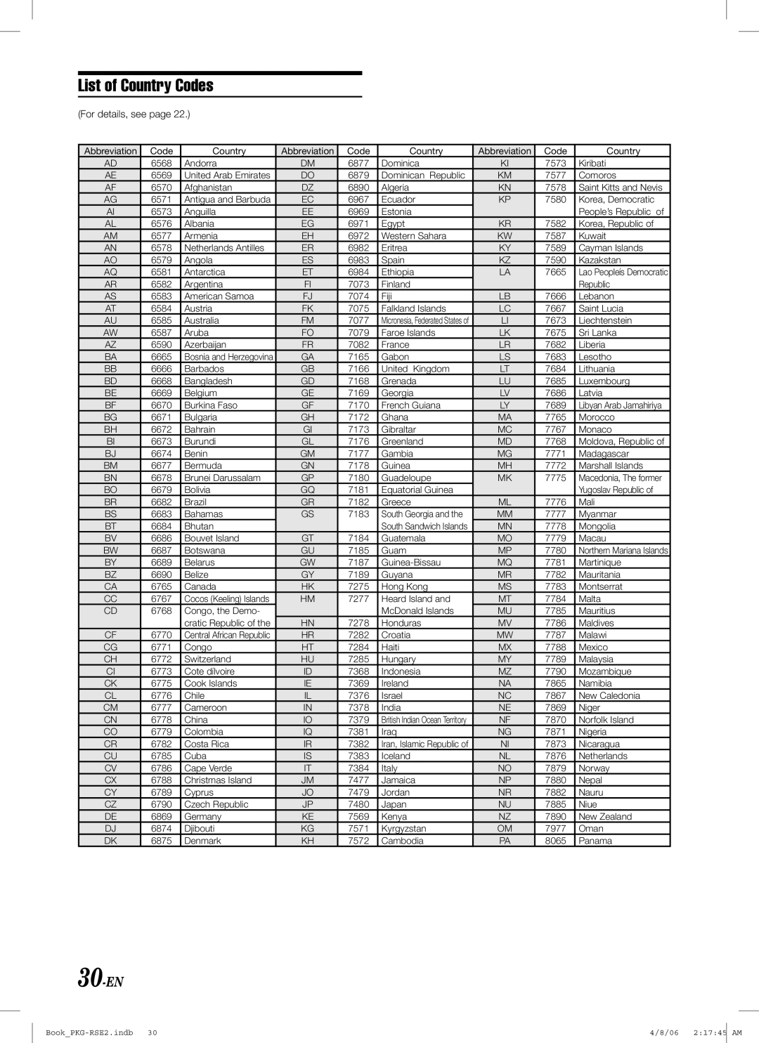 Alpine PKG-RSE2 owner manual List of Country Codes, 30-EN 