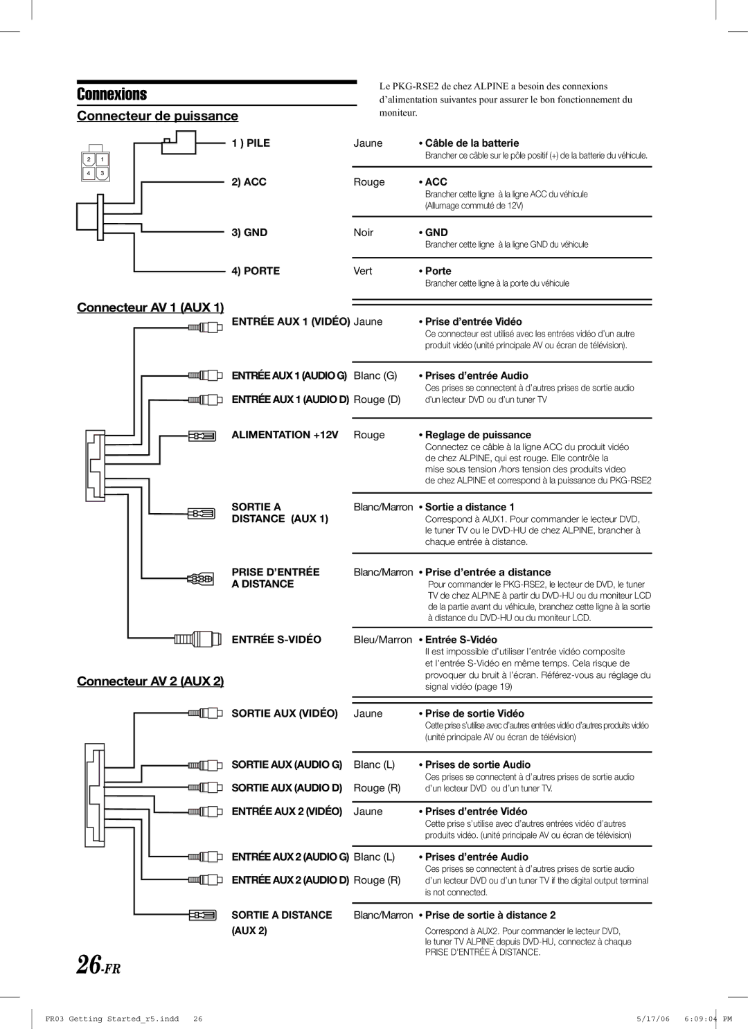 Alpine PKG-RSE2 owner manual Connexions, Connecteur de puissance, Connecteur AV 1 AUX, Connecteur AV 2 AUX, 26-FR 