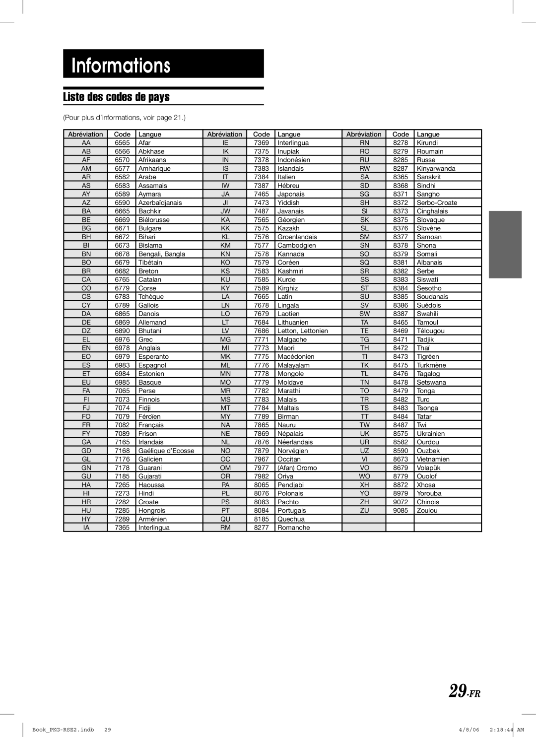 Alpine PKG-RSE2 owner manual Informations, Liste des codes de pays, 29-FR, Pour plus d’informations, voir 