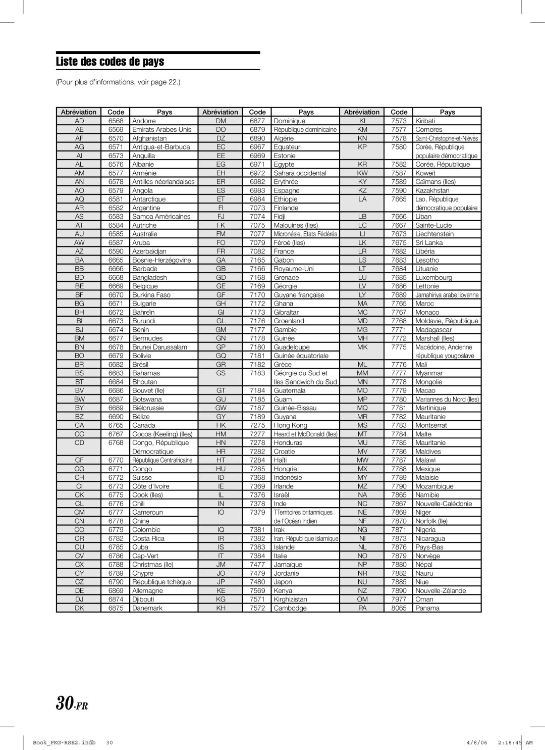 Alpine PKG-RSE2 owner manual 30-FR 