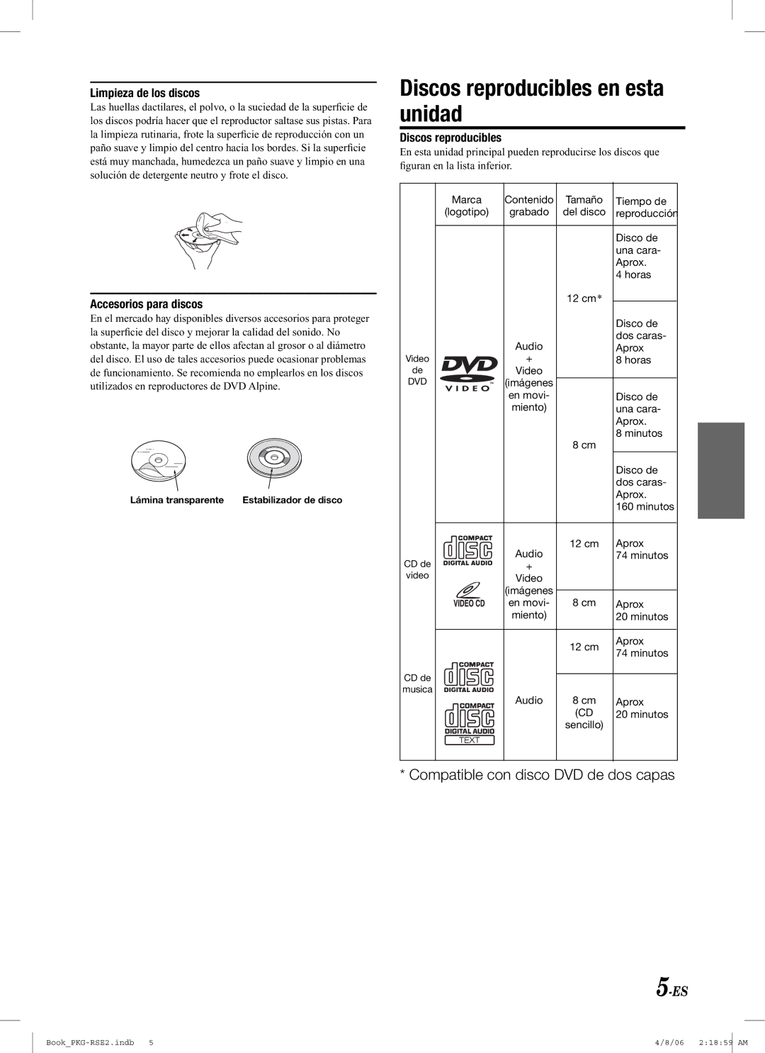 Alpine PKG-RSE2 owner manual Marca, Tiempo de, Dos caras, cm Aprox Minutos 