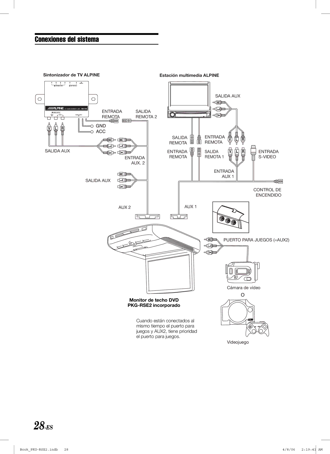 Alpine owner manual Conexiones del sistema, 28-ES, Monitor de techo DVD PKG-RSE2 incorporado 