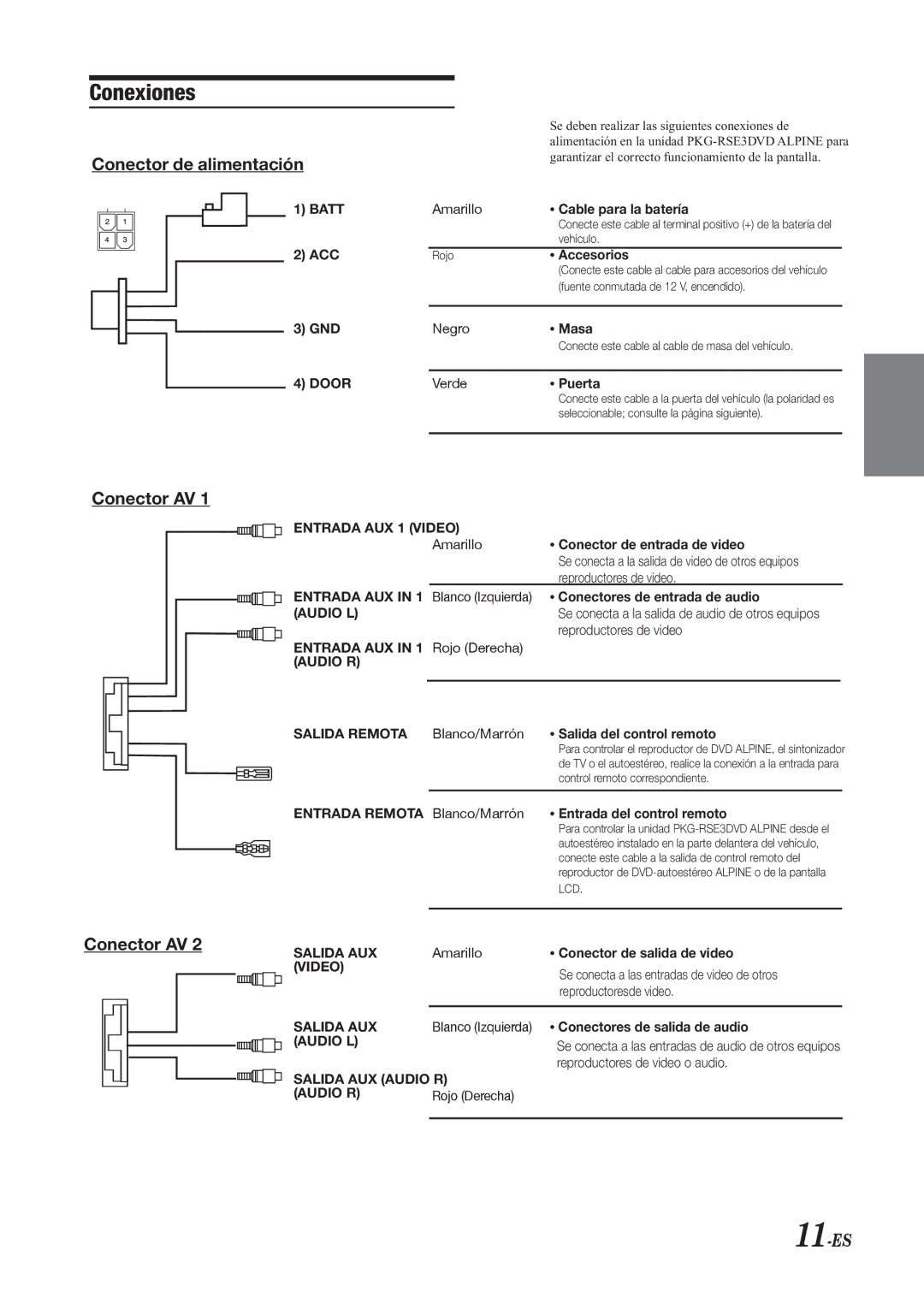 Alpine PKG-RSE3DVD installation manual Conexiones 