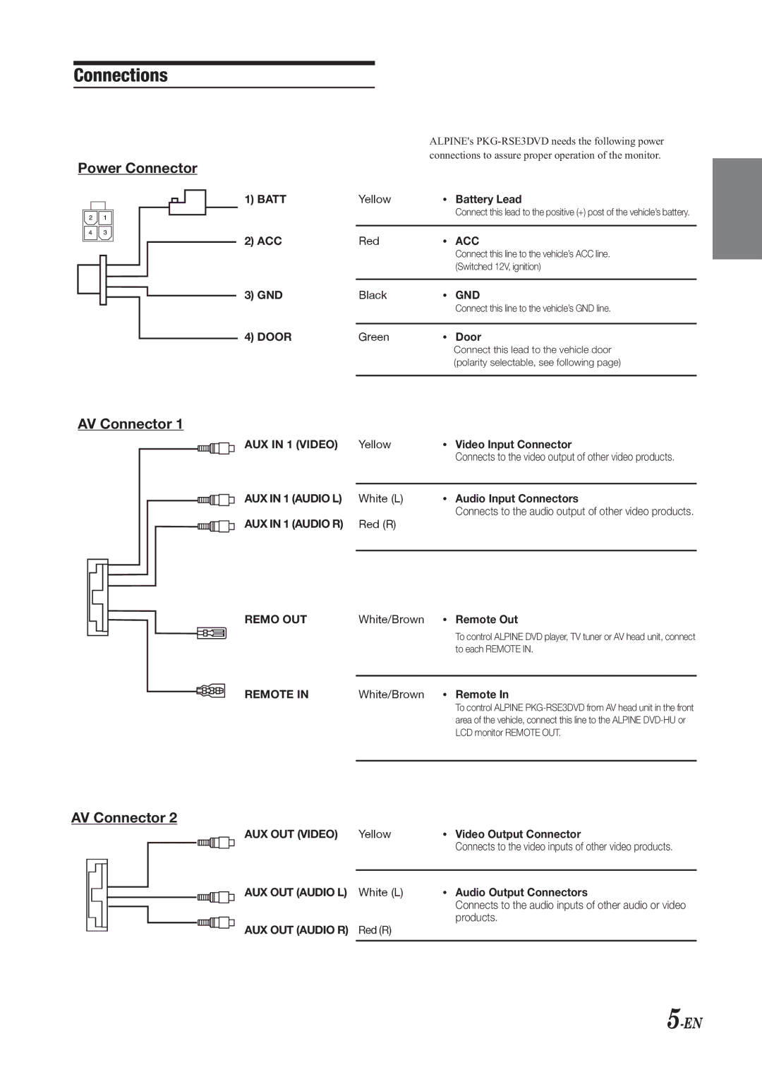 Alpine PKG-RSE3DVD installation manual Connections 